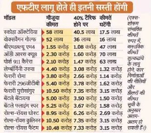 कार प्राइस