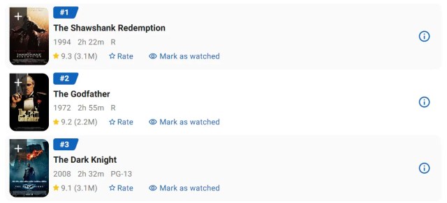 Dhurandhar New Record Amid Border 2 Release