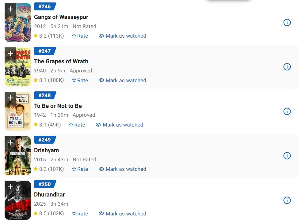 Dhurandhar New Record Amid Border 2 Release