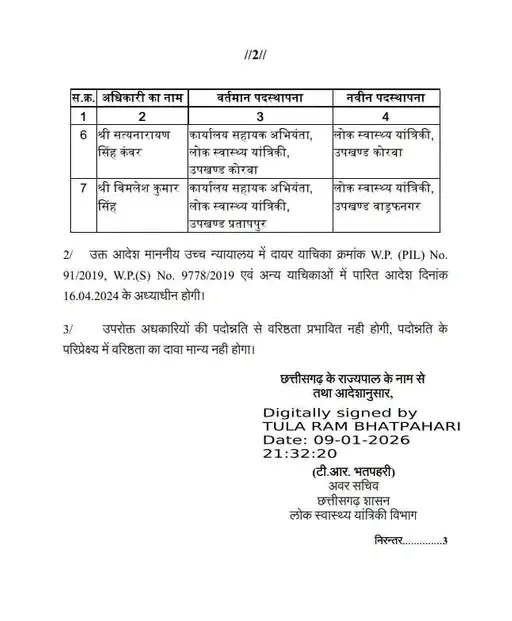 Promotion in Chhattisgarh PHE Department
