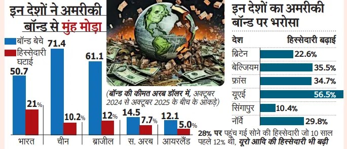 डी-डॉलराइजेशन