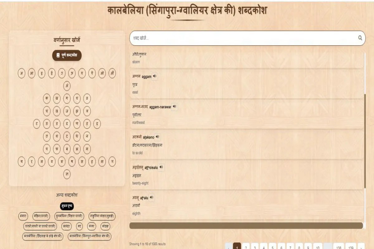 ग्वालियर की सहायक प्राध्यापक डॉ.संगीता सिंह ने छह माह के शोध के जरिए कालबेलिया समुदाय की भाषाई धरोहर को सहेजा