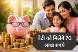 Sukanya Samriddhi Yojana Calculator