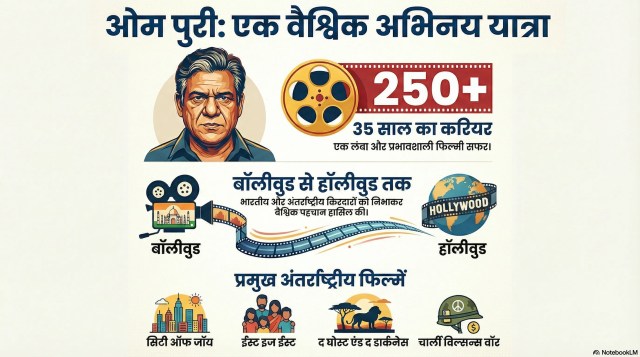 International Star Om Puri