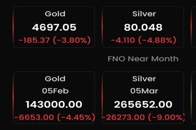 Budget's 'bullion' effect: Silver plunges 9 percent on MCX, gold also tumbles.