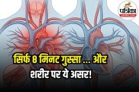 Anger Heart Attack Risk