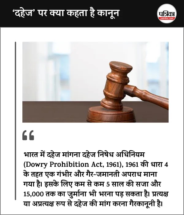 Dowry Prohibition Act, 1961