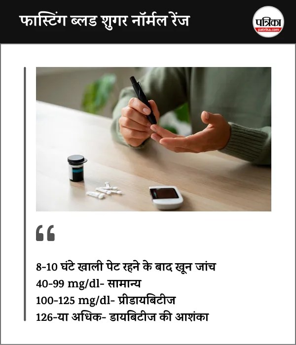 Fasting Sugar Normal range 