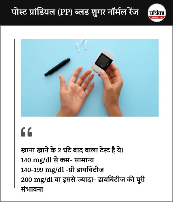 PP Blood Sugar Test Normal Range
