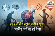 Early Stroke Symptoms