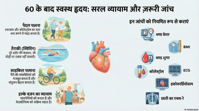 disciplined lifestyle for fitness