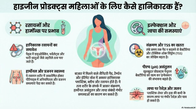 Hygiene products and women health