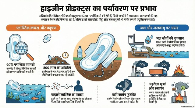 Plastic waste from hygiene products