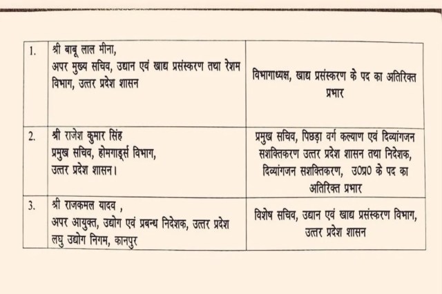 यूपी में आईएएस अफसरों का बड़ा फेरबदल