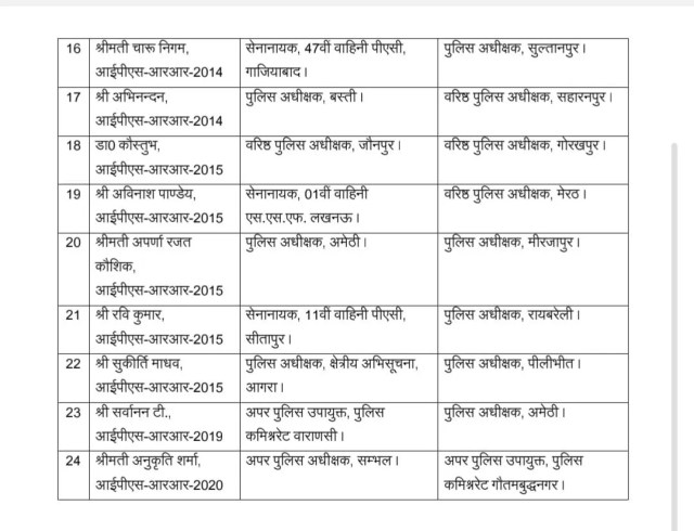 शासन से जारी स्थानांतरण सूची
