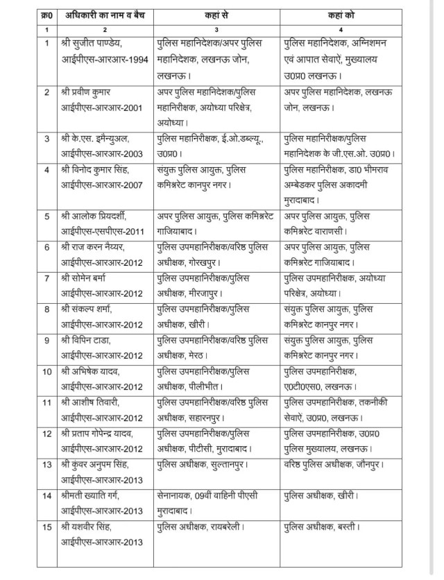 उत्तर प्रदेश शासन से जारी स्थानांतरण सूची