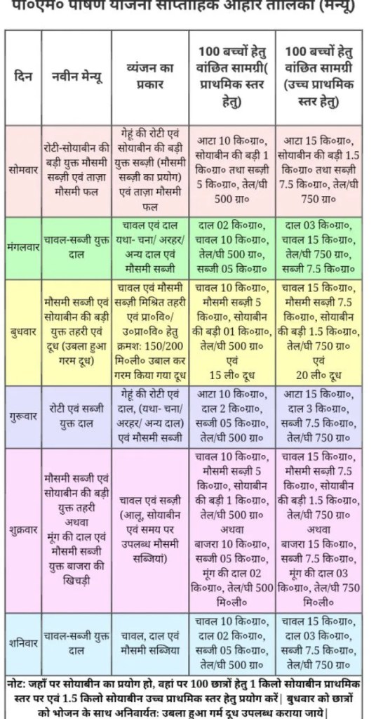 शासन से जारी मेनू फोटो सोर्स- शिक्षा विभाग 