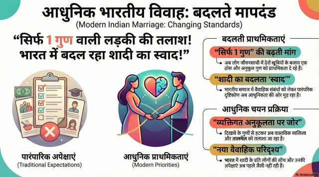 Modern Matchmaking Report 2026