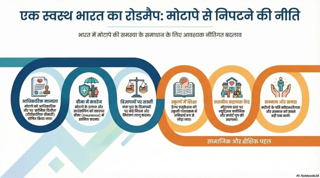 Obesity and health concerns in focus