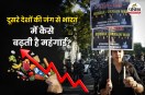 Global war and india inflation