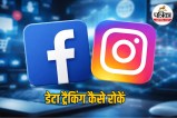 Your Activity Off Meta Technologies
