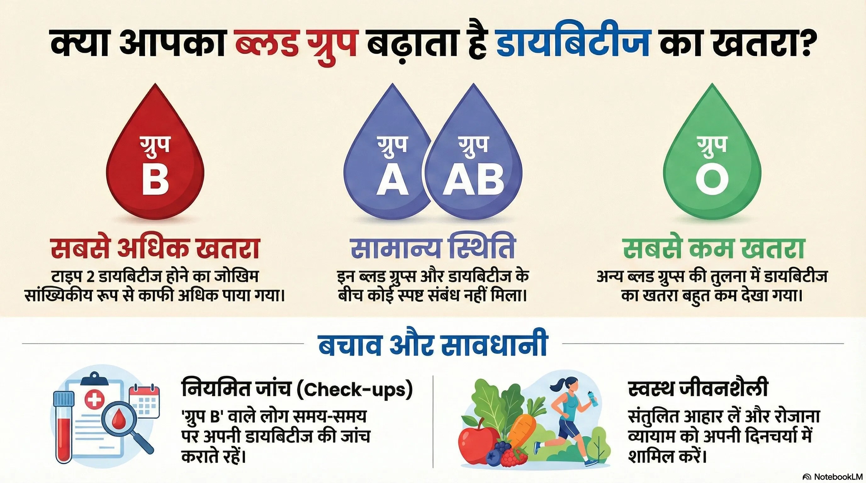 blood type and diabetes risk