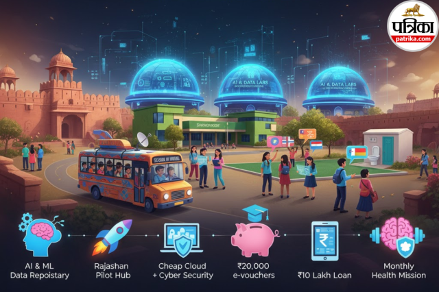 Rajasthan Budget 2026