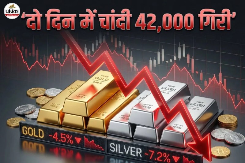 gold silver price today