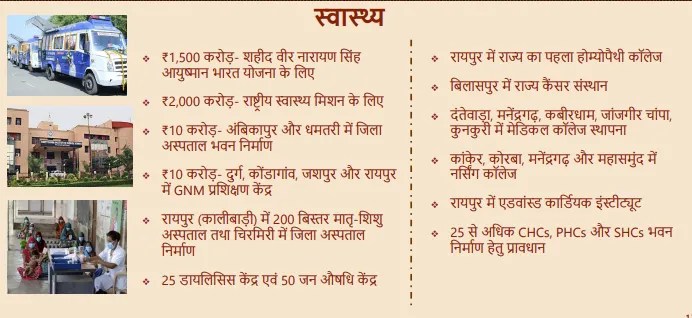 Chhattisgarh Budget 2026: छत्तीसगढ़ बजट 2026-27 में स्वास्थ्य क्षेत्र में बड़ी सौगात, नए मेडिकल कॉलेज सहित कई घोषणाएं, जानें यहां 
