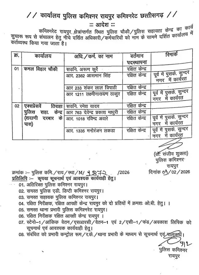 CG Police Transfer: कमिश्नरेट में कई पुलिसकर्मी इधर से उधर, कमिश्नर ने जारी किया आदेश