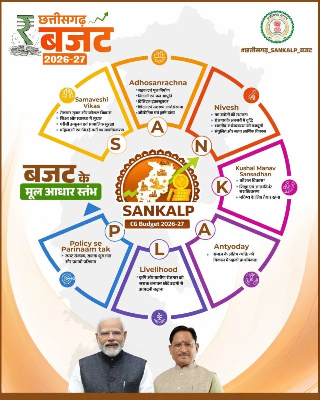Chhattisgarh Budget 2026