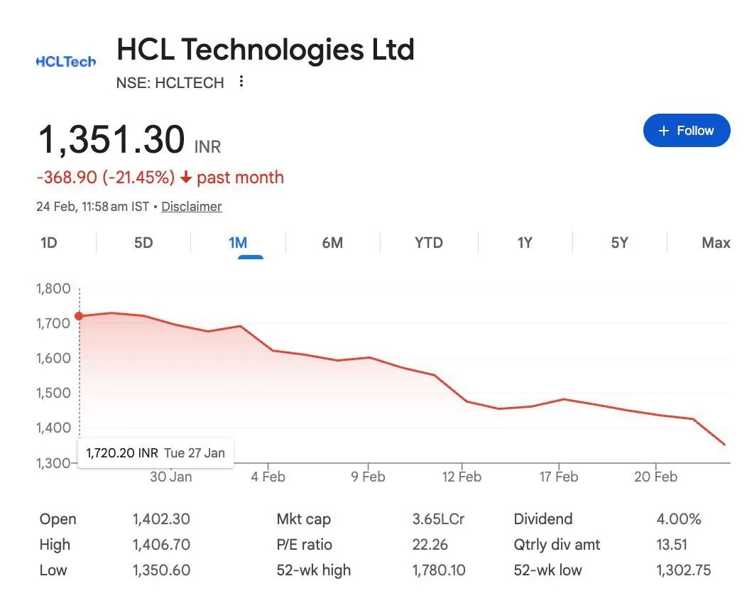 HCL