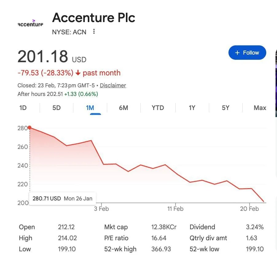 accenture