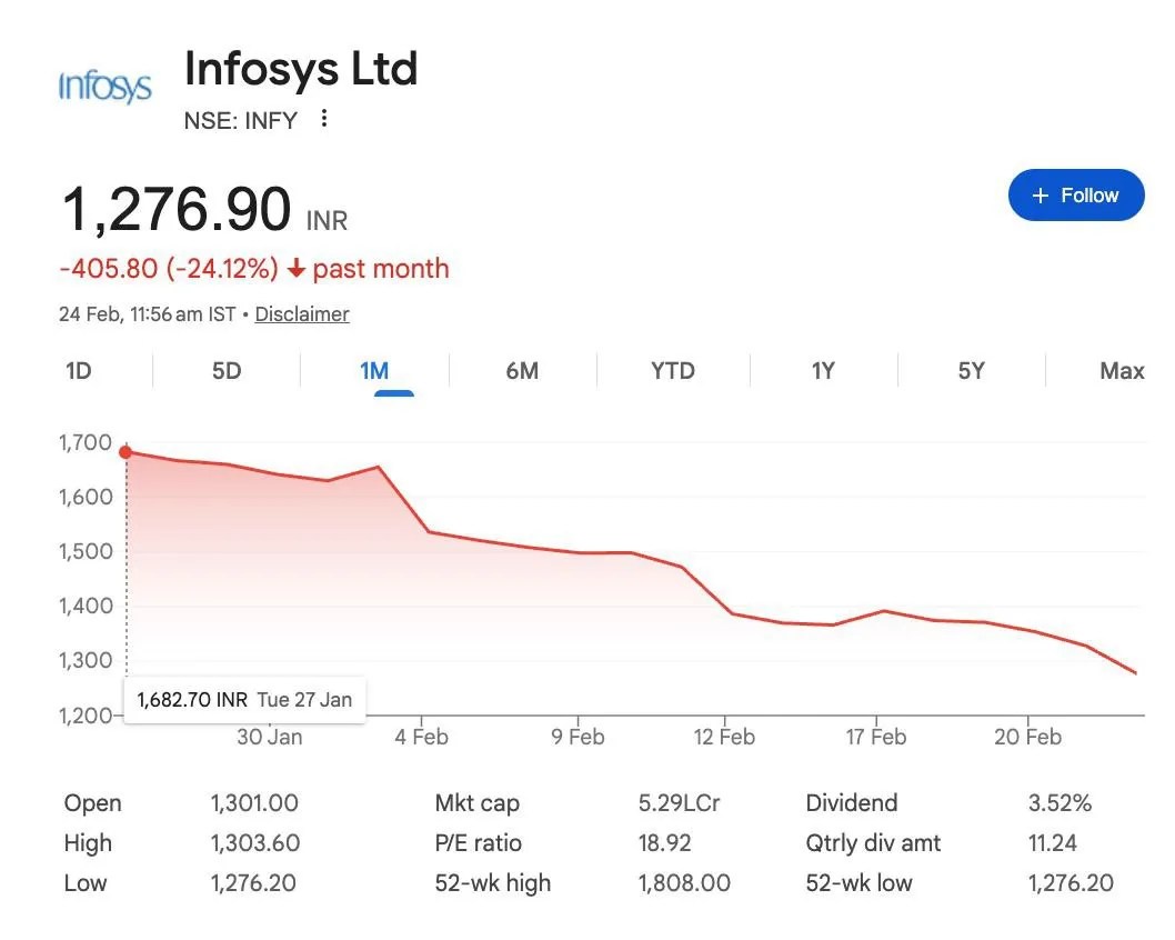 infosys