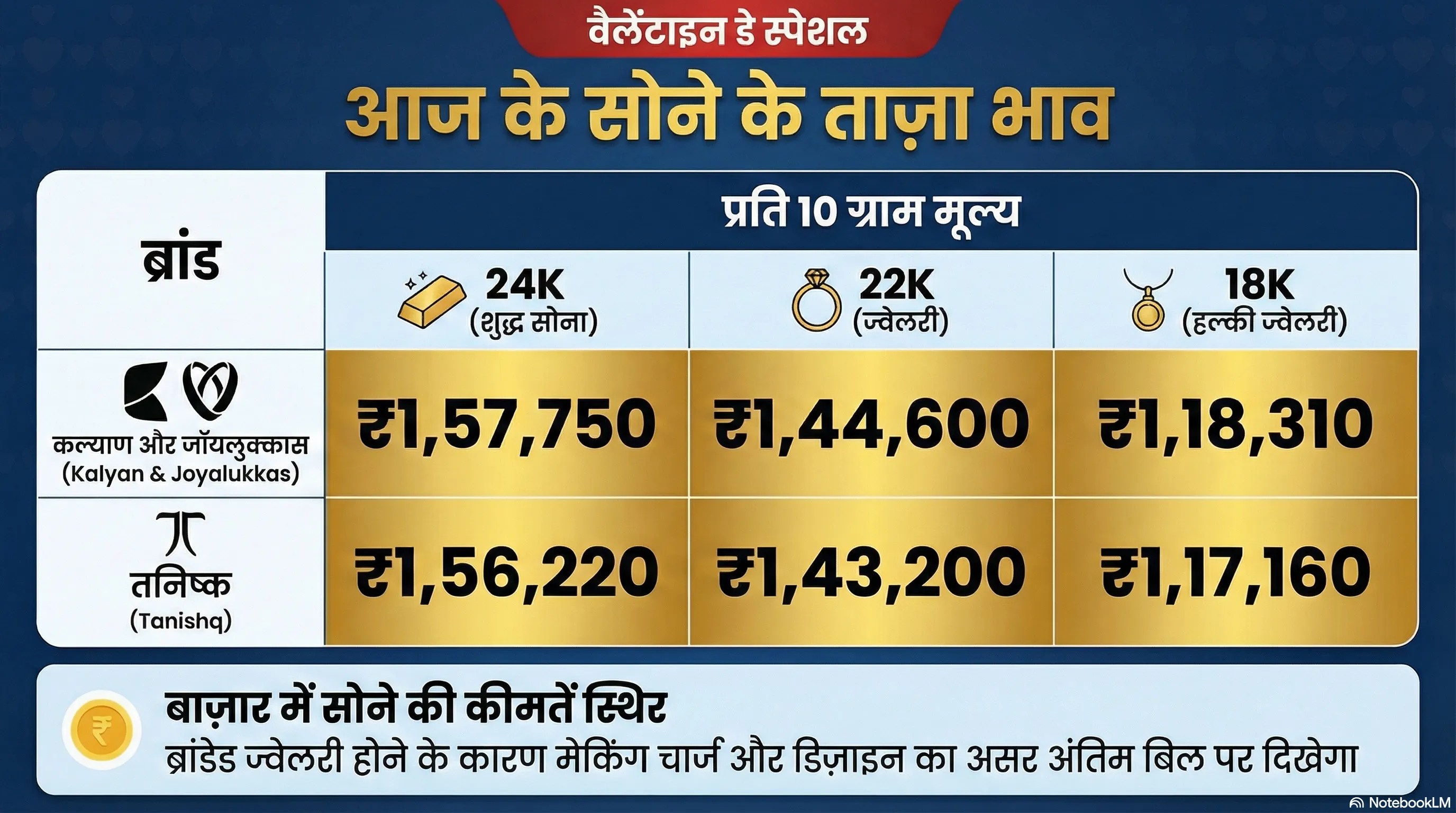 gold price infographic