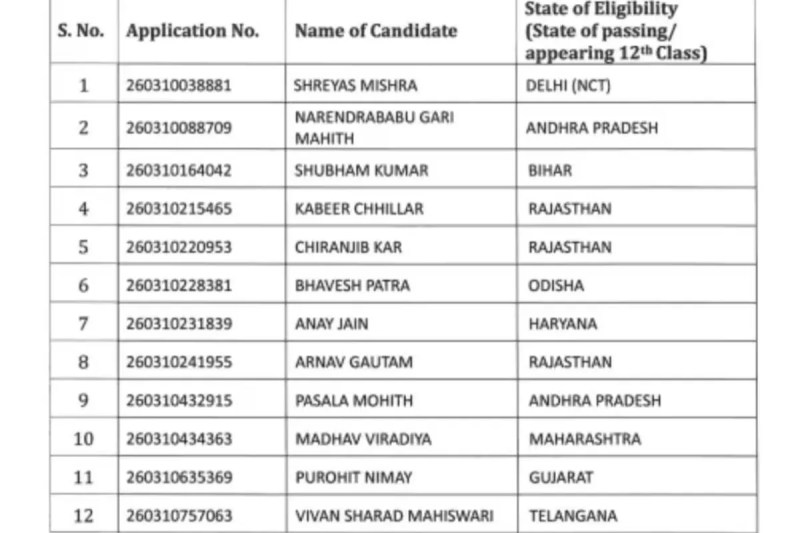 JEE Main Result 2026