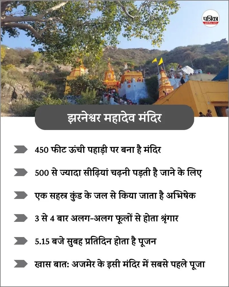 jharneshwar mahadev mandir ajmer