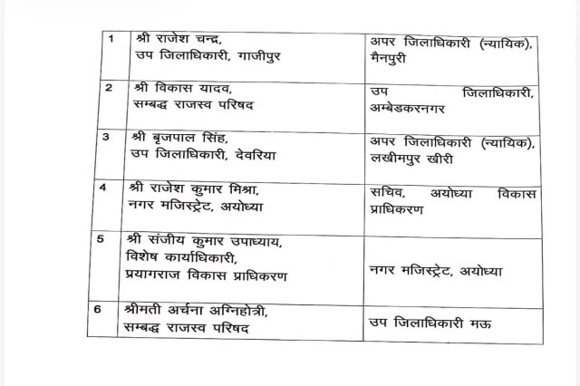 प्रशासनिक सर्जरी के तहत कई जिलों में नई तैनाती, शासन ने जारी किए आदेश

