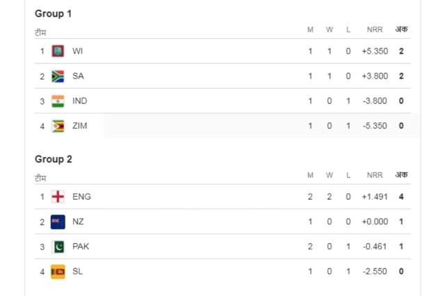points table super 8