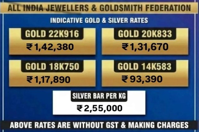 ऑल इंडिया ज्वेलर्स एंड गोल्ड स्मिथ ने जारी किए मानक रेट