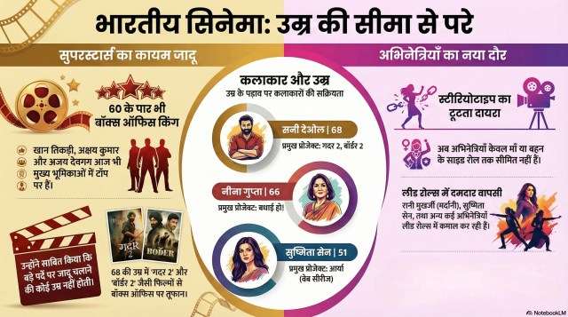 OTT impact on Bollywood actresses