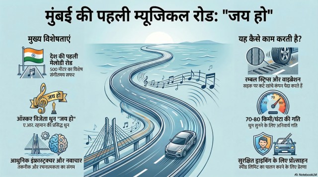 mumbai first musical road