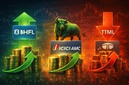 HDFC Securities report stock analysis investment strategy equity market India