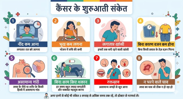 Cancer Early Symptoms List see chart