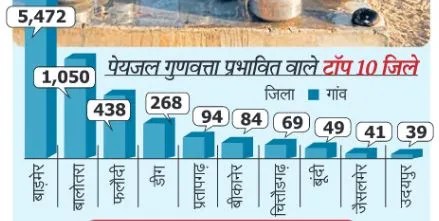 Jal Jeevan Mission falters in desert Toxic tap water hits Barmer-Balotra just 21 Percent work done in 5 years
