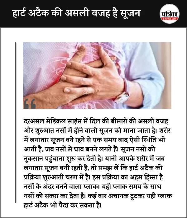 Heart Attack real Cause if Inflammation