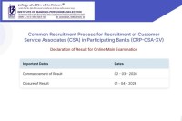 IBPS Clerk Mains Result 2025