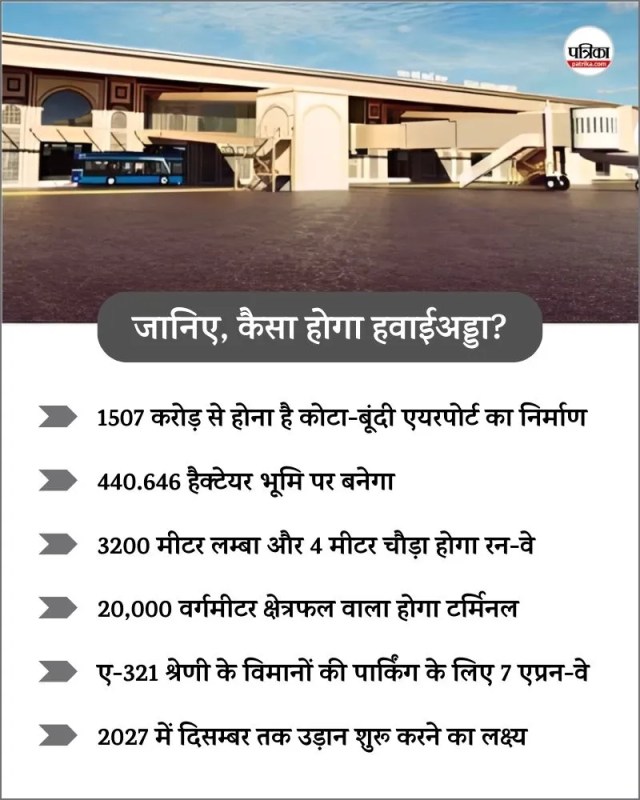 Kota-Bundi-Green-Field-Airport