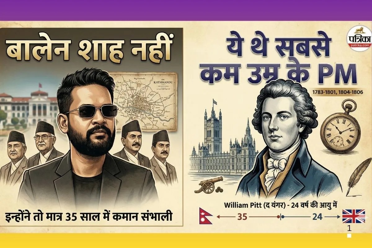 Nepal PM Balen Shah, Nepal New PM, Balen Shah is not youngest pm, William Pitt, youngest prime minister in world,