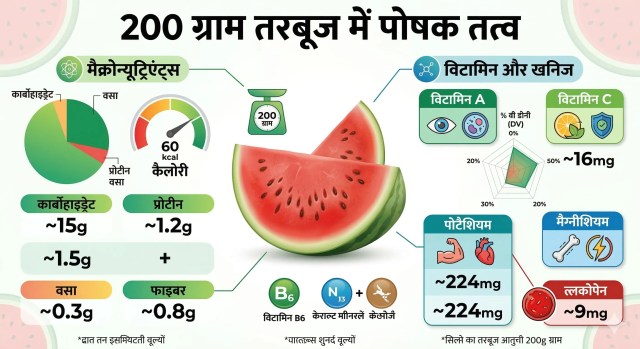 Tarbuj kitna khana chahiye